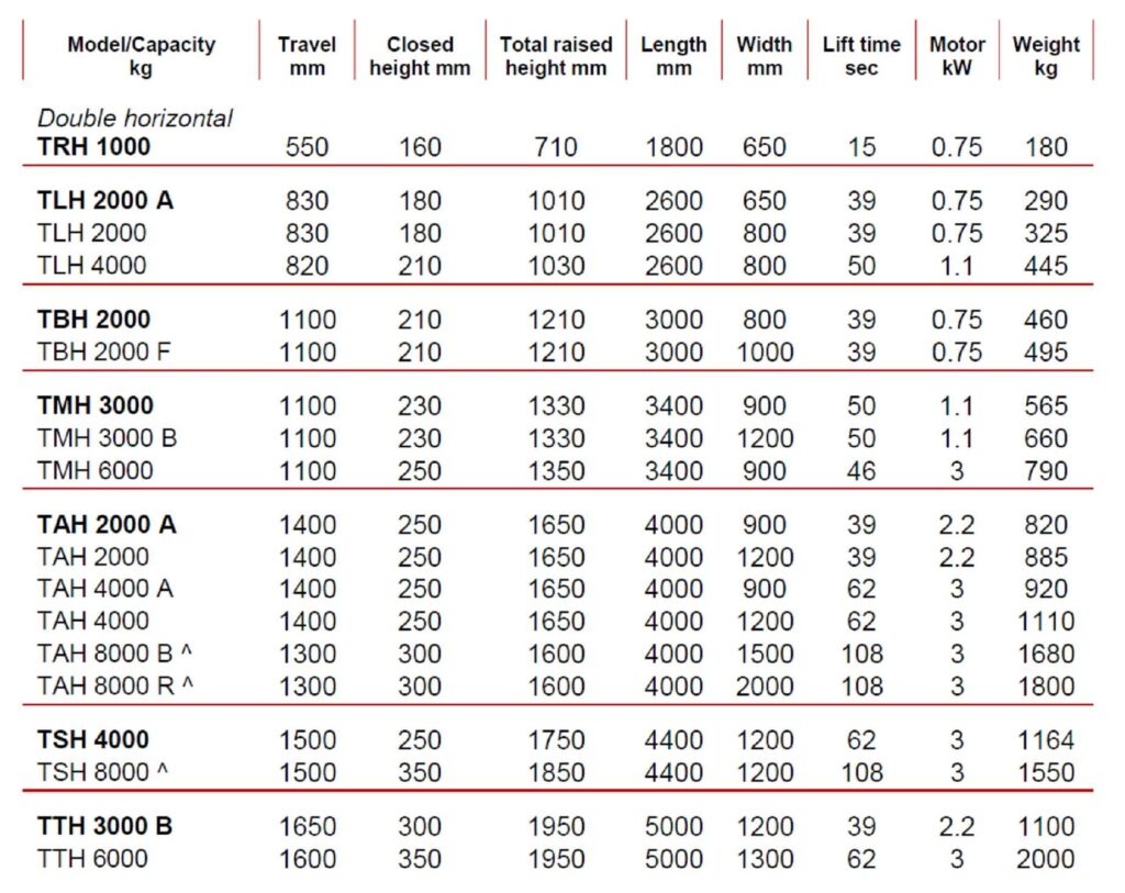 double scissor horizontal