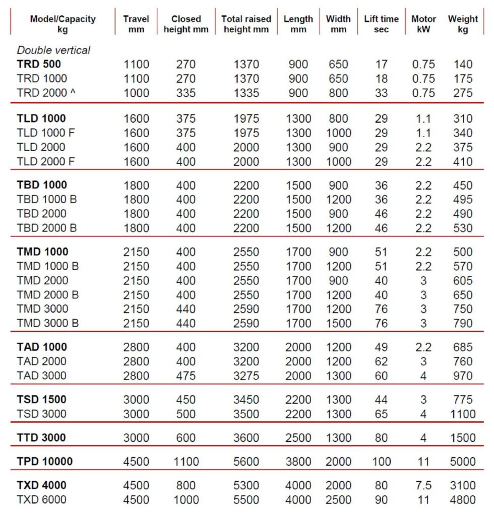 double scissor vertical